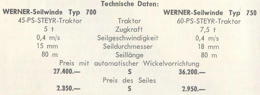 Werner Seilwinde Typ 700